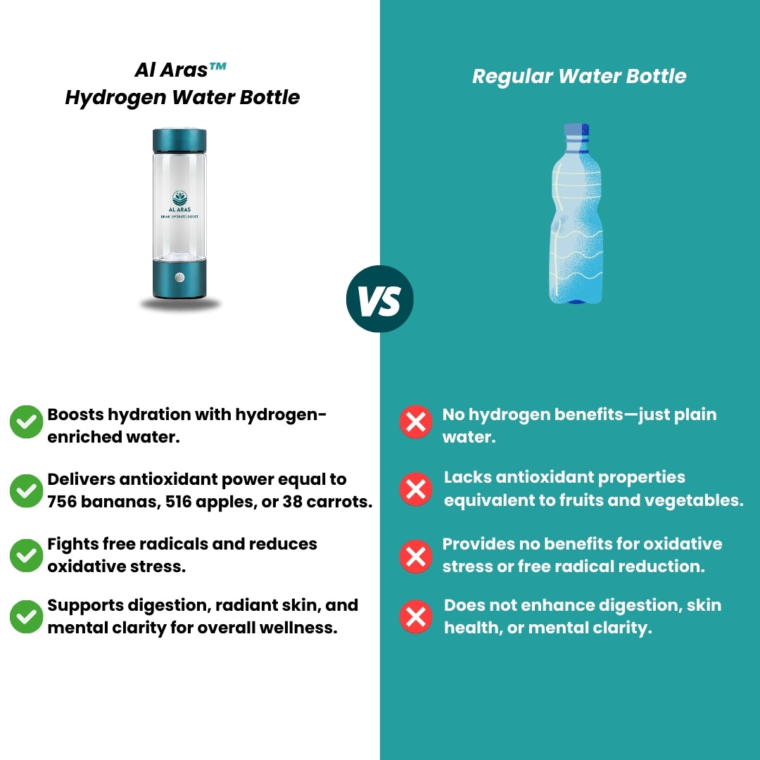 Al Aras™ Hydrogen Water Bottle 2.0 : Scientifically Backed