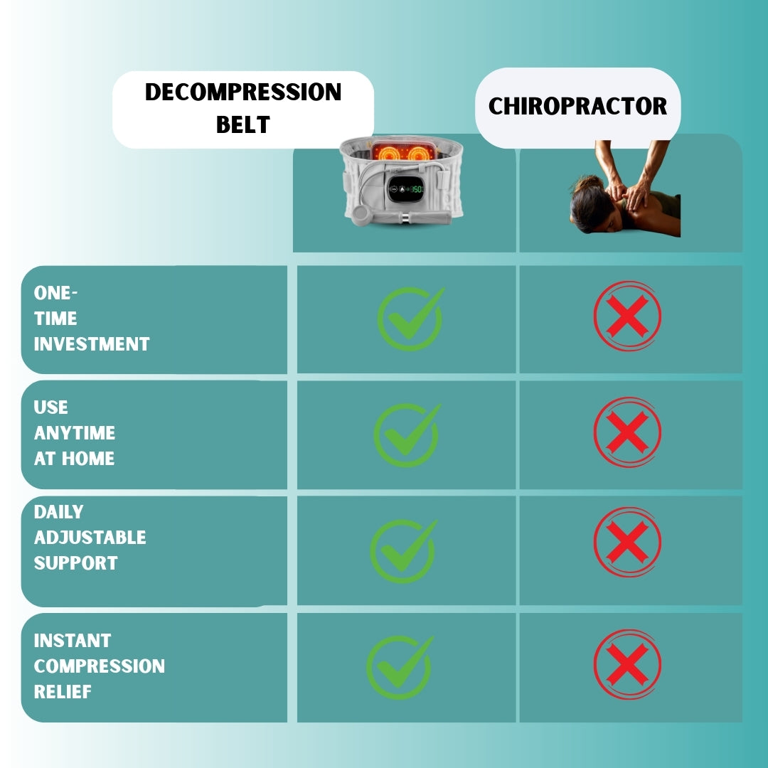 SuperRelief™ Lumbar Decompression Belt
