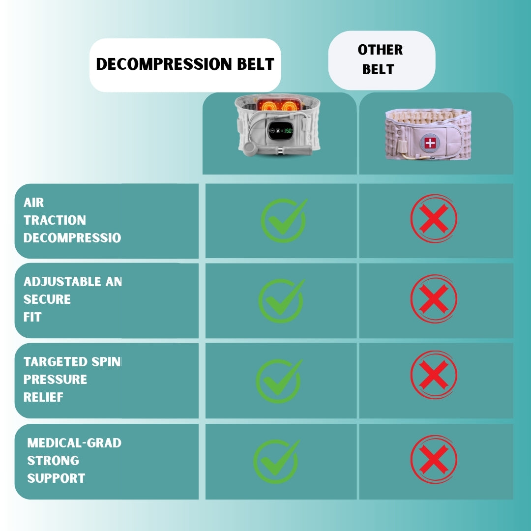 SuperRelief™ Lumbar Decompression Belt