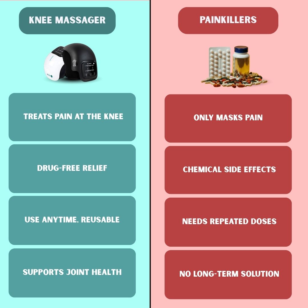 RestoreKnee™ 2.0 - Knee Massager - Free eBook