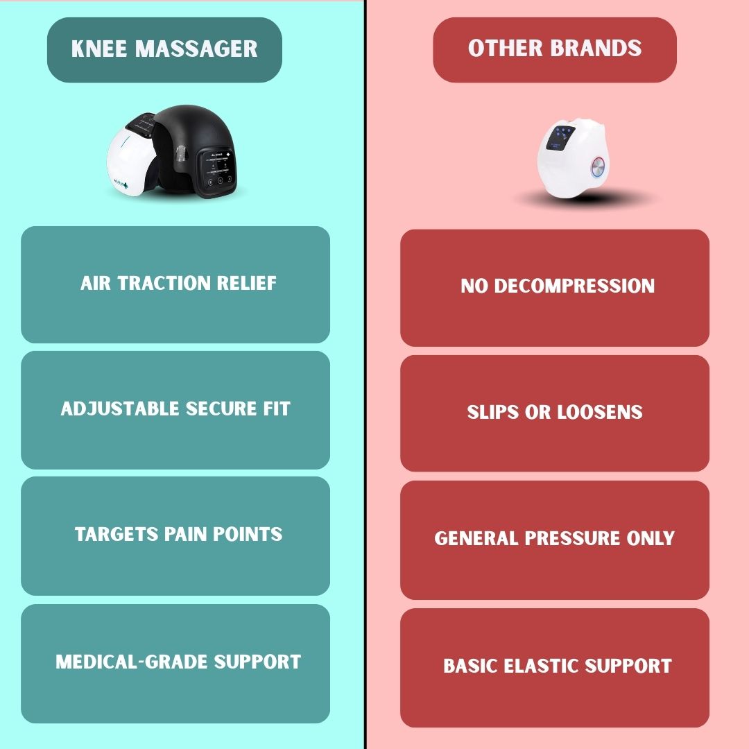 RestoreKnee™ 2.0 - Knee Massager - Free eBook