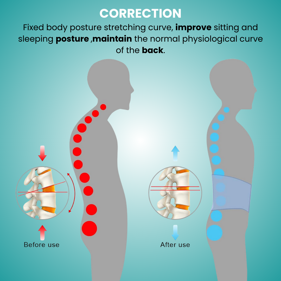 SuperRelief™ Lumbar Decompression Belt