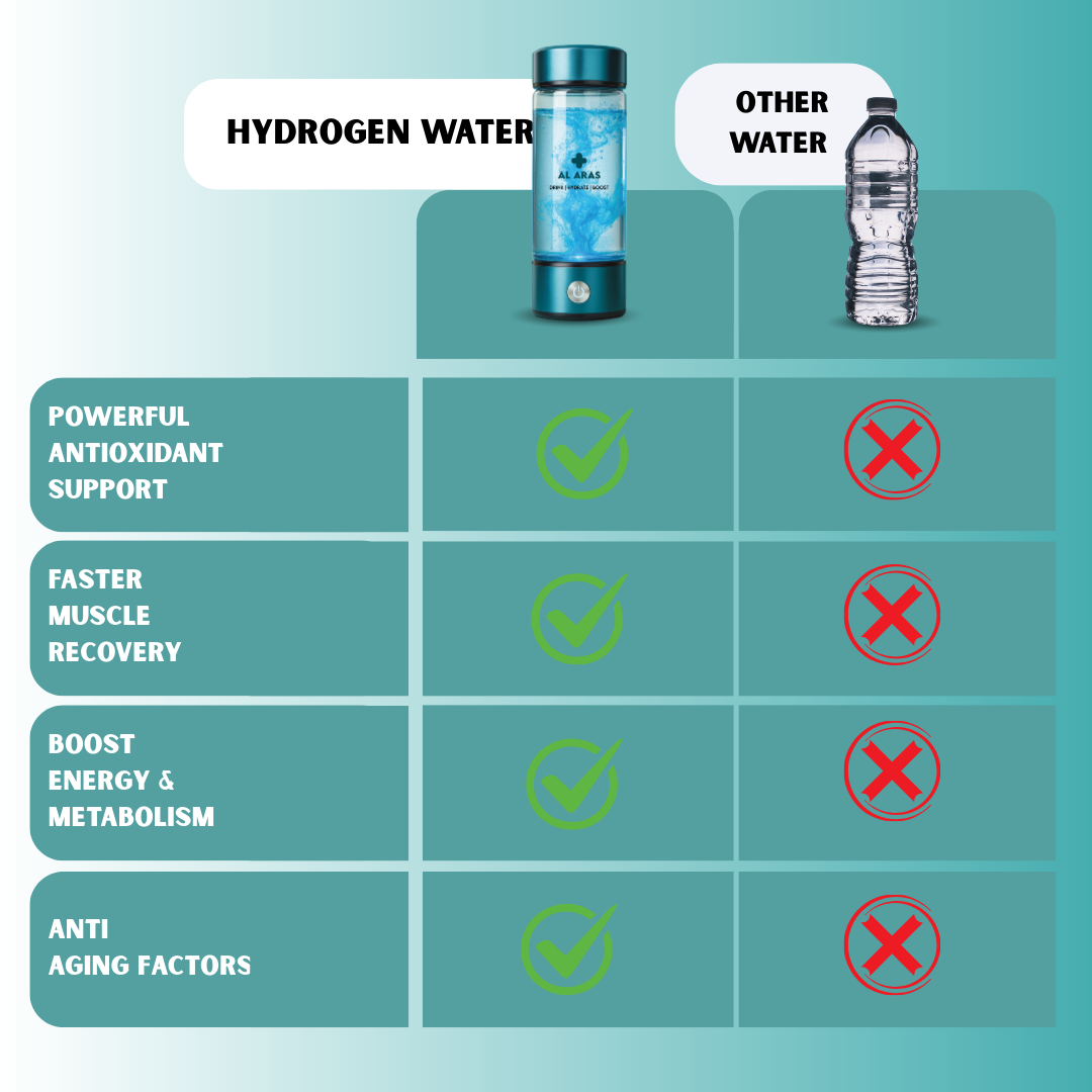 Al Aras™ Hydrogen Water Bottle 2.0 - Free eBook