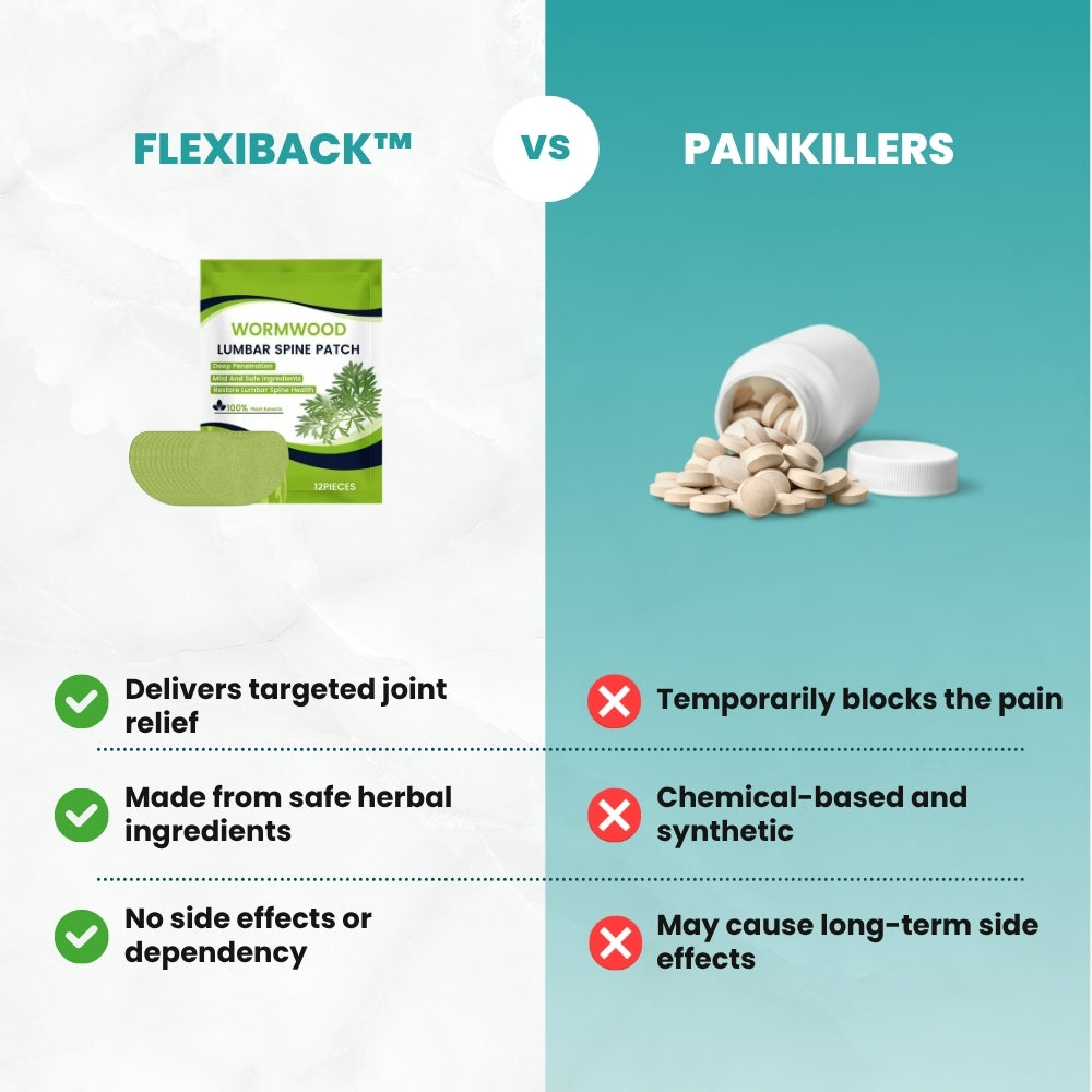 FlexiBack™- Natural Back Pain Patches