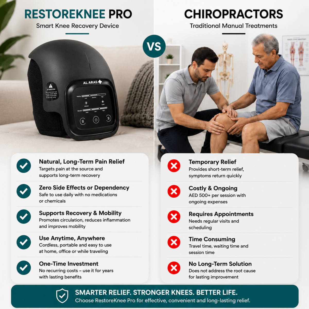Al Aras™ RestoreKnee Pro – Smart Knee Recovery Device