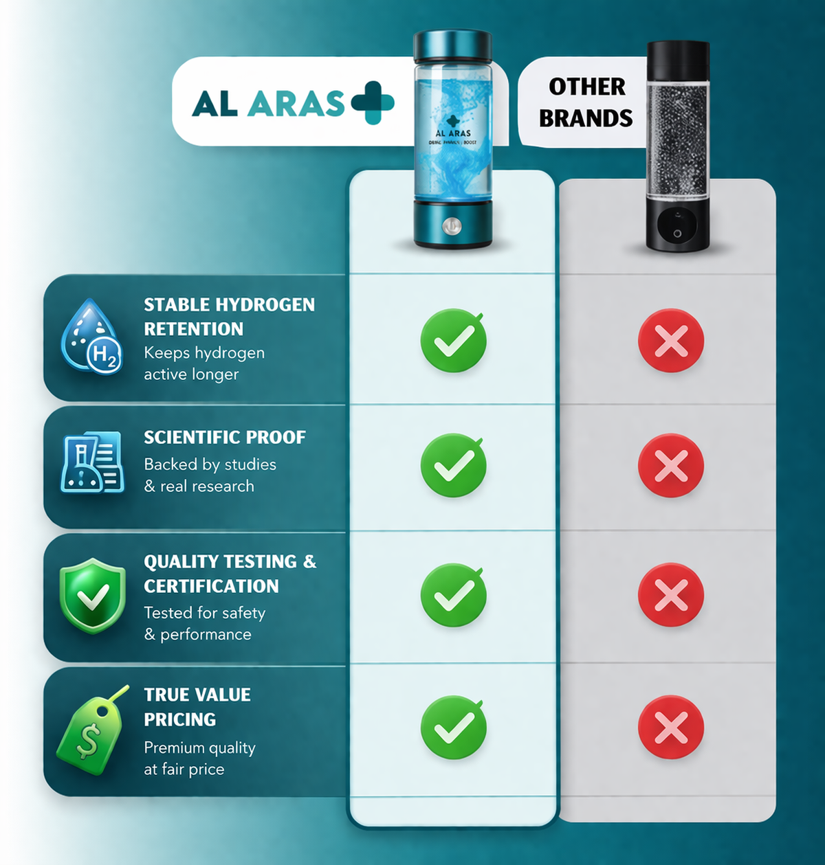 Al Aras™ Hydrogen Water Bottle 2.0 - Free eBook