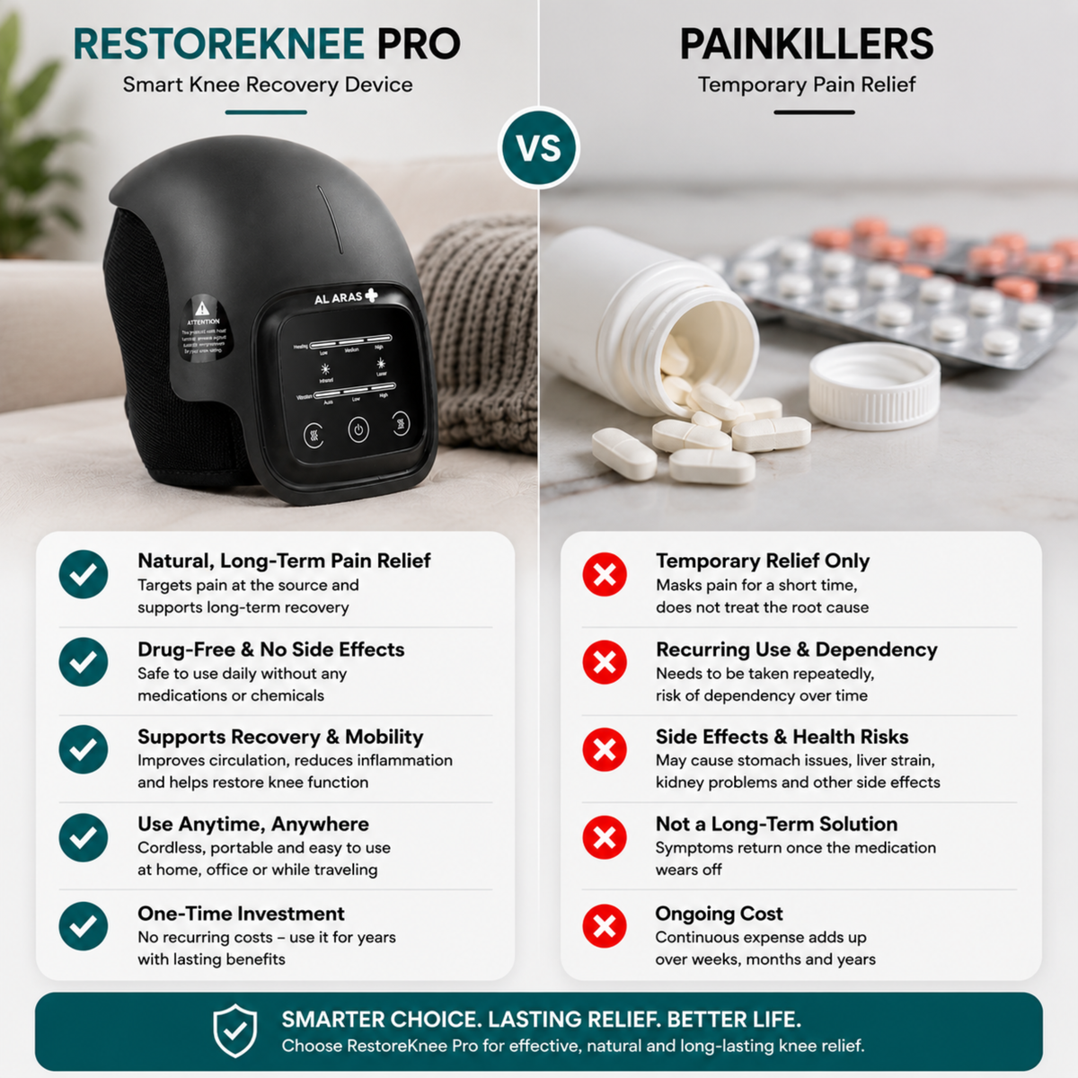 Al Aras™ RestoreKnee Pro – Smart Knee Recovery Device