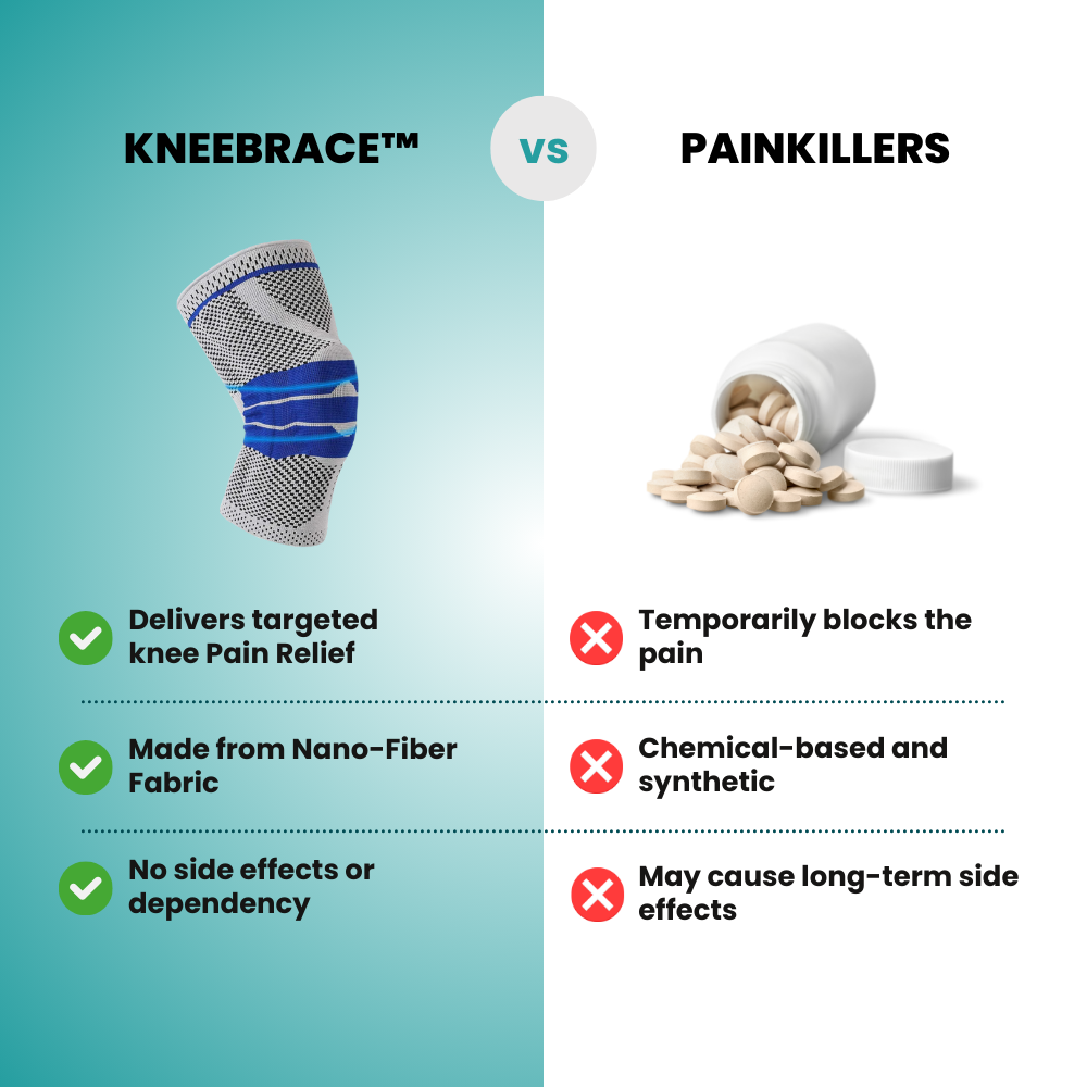 KneeBrace™ - Targeted Support for Pain Relief