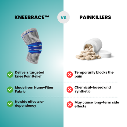 KneeBrace™ - Targeted Support for Pain Relief