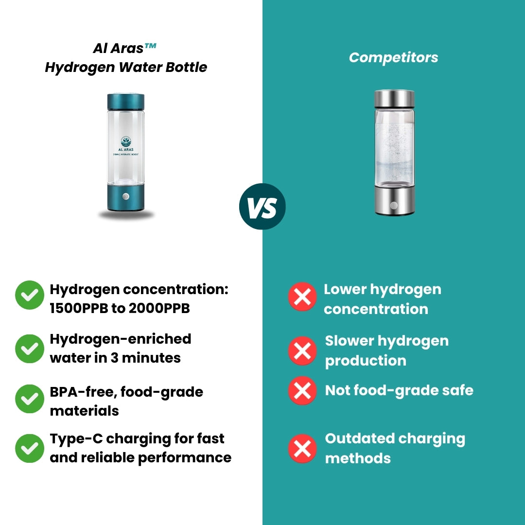 Al Aras™ Hydrogen Water Bottle 2.0 : Scientifically Backed