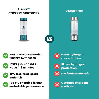 Al Aras™ Hydrogen Water Bottle 2.0 : Scientifically Backed