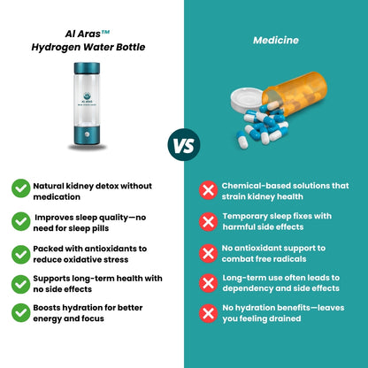Al Aras™ Hydrogen Water Bottle 2.0 : Scientifically Backed