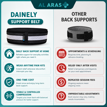 Al Aras™ -Orthopedic Back Belt