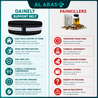 Al Aras™ -Orthopedic Back Belt