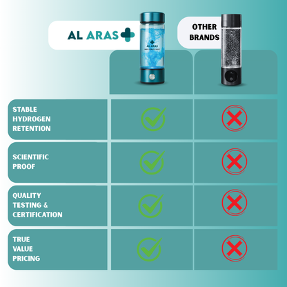 Al Aras™ Hydrogen Water Bottle 2.0 - Free eBook