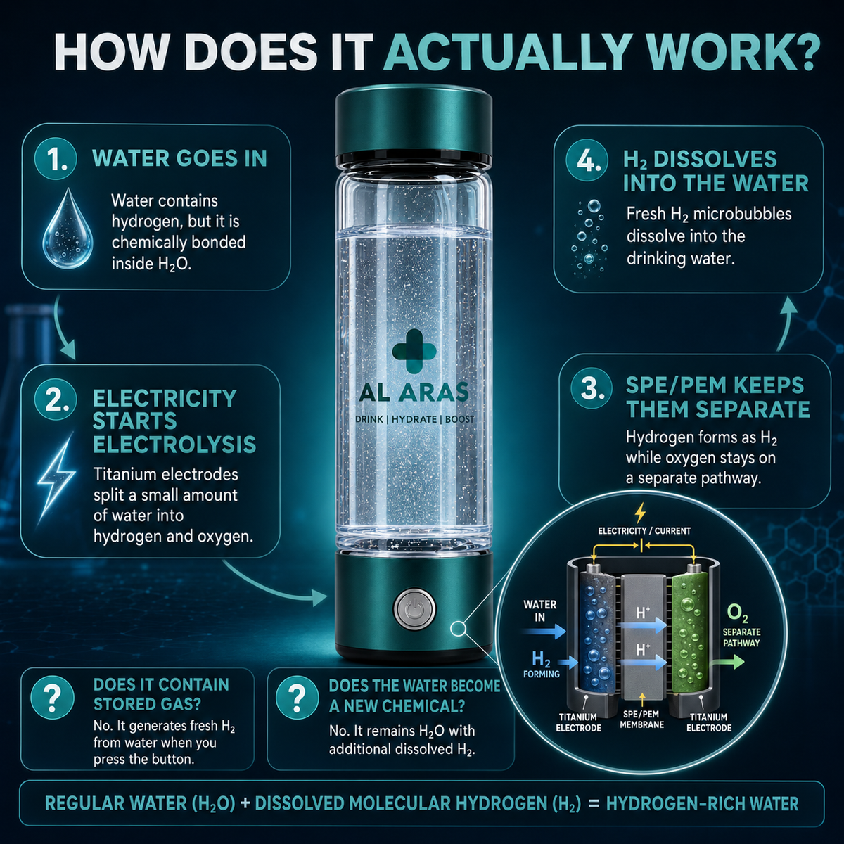 Al Aras™ HydroBoost Pro – Hydrogen Water Generator