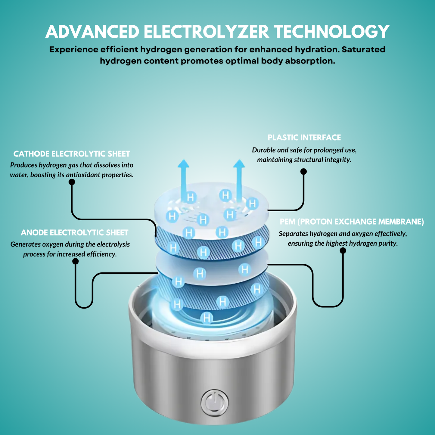 Hydrogen Water Bottle - Free eBook