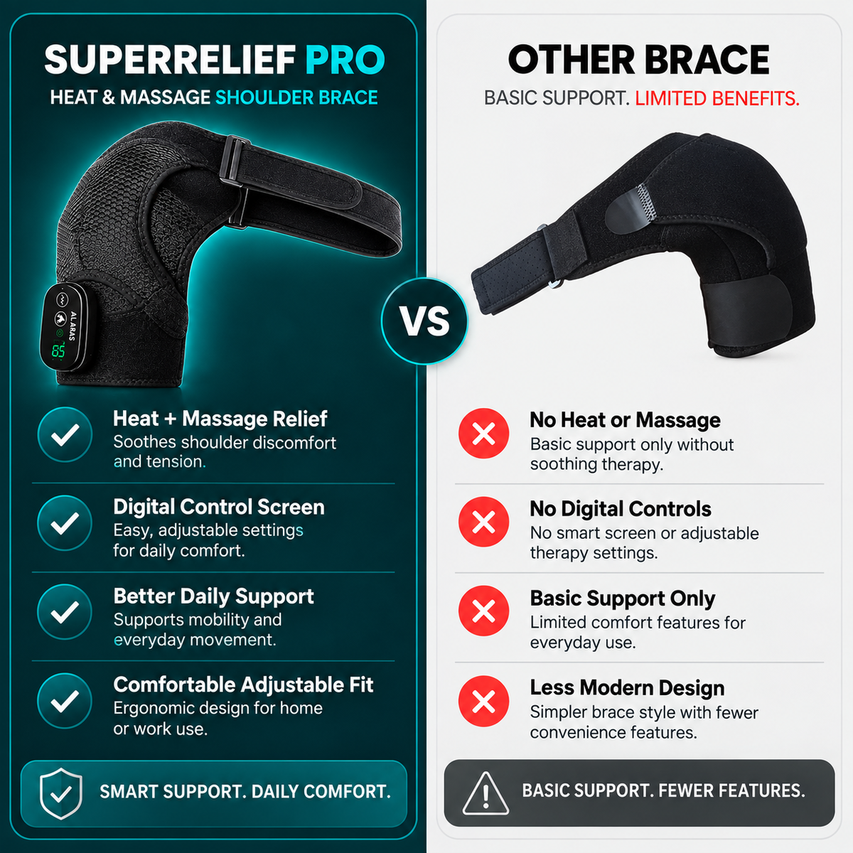 Al Aras™ SuperRelief Pro Heat & Massage Shoulder Brace