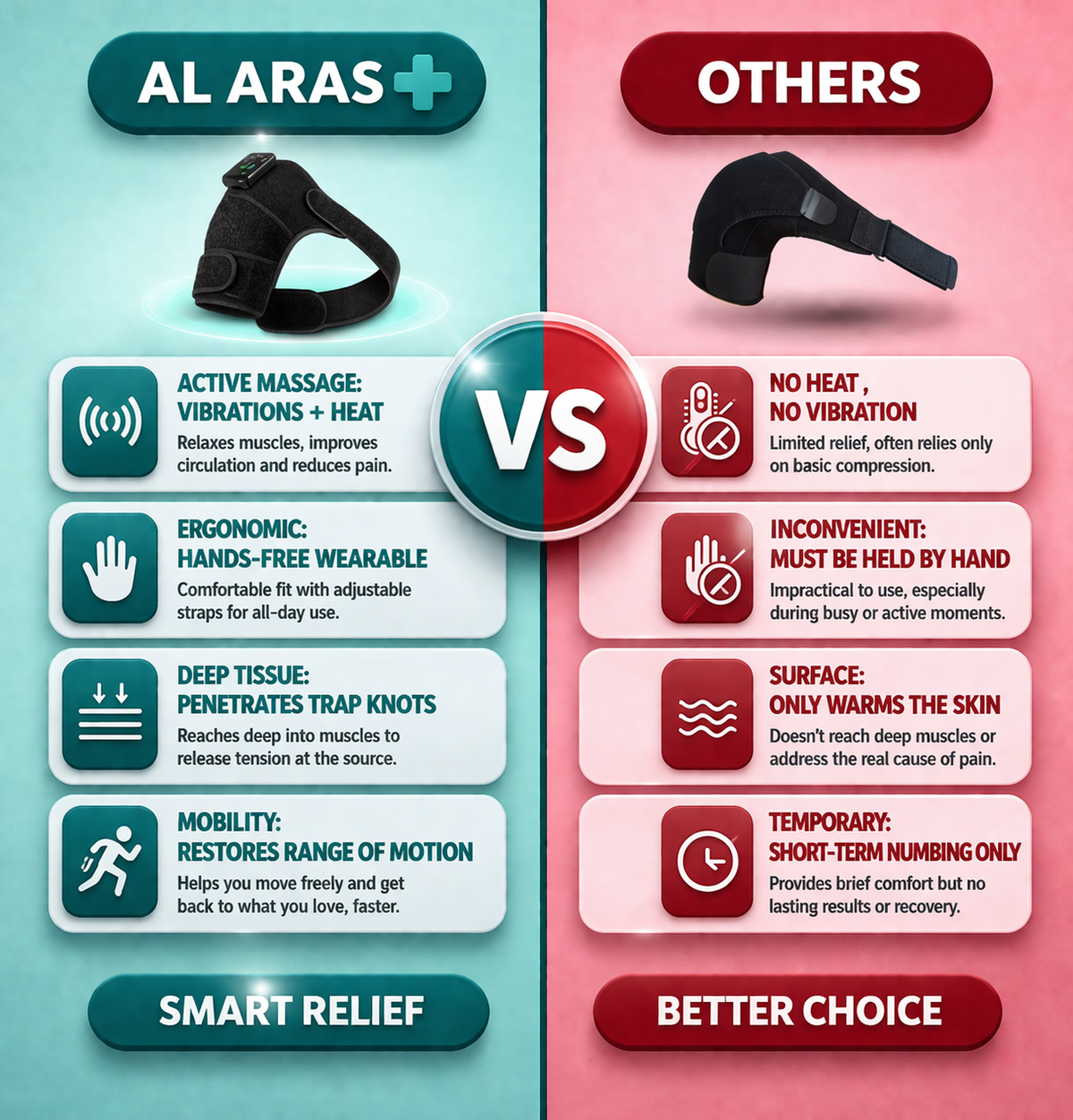Al Aras™ SuperRelief Heated Therapy Brace