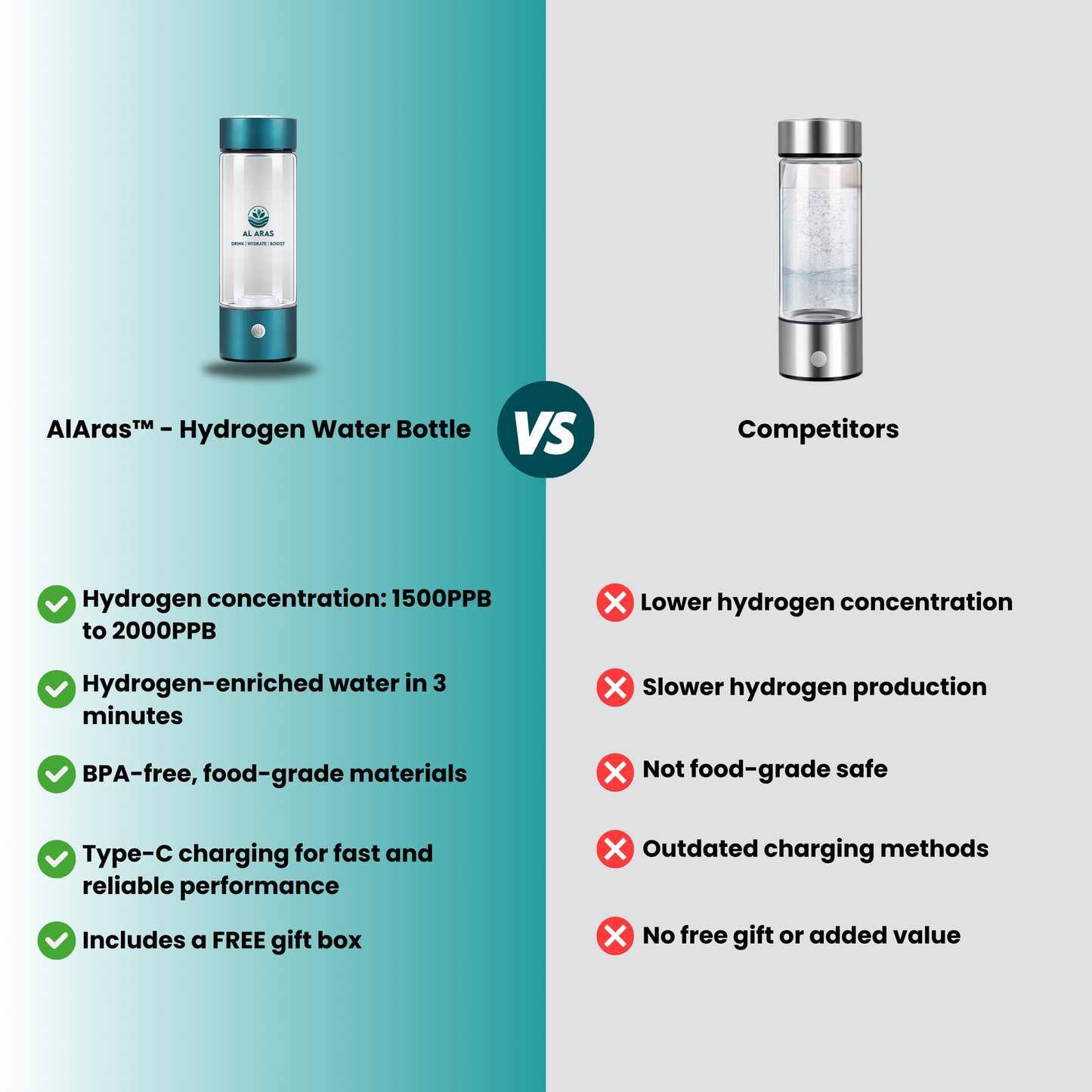 Hydrogen Water Bottle - Free eBook