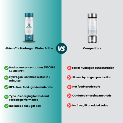 Hydrogen Water Bottle - Free eBook