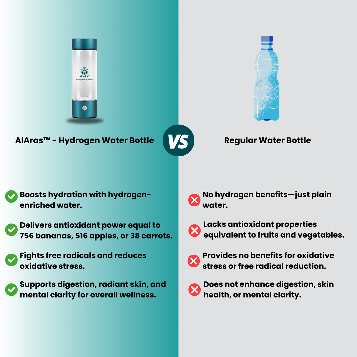 Hydrogen Water Bottle - Free eBook