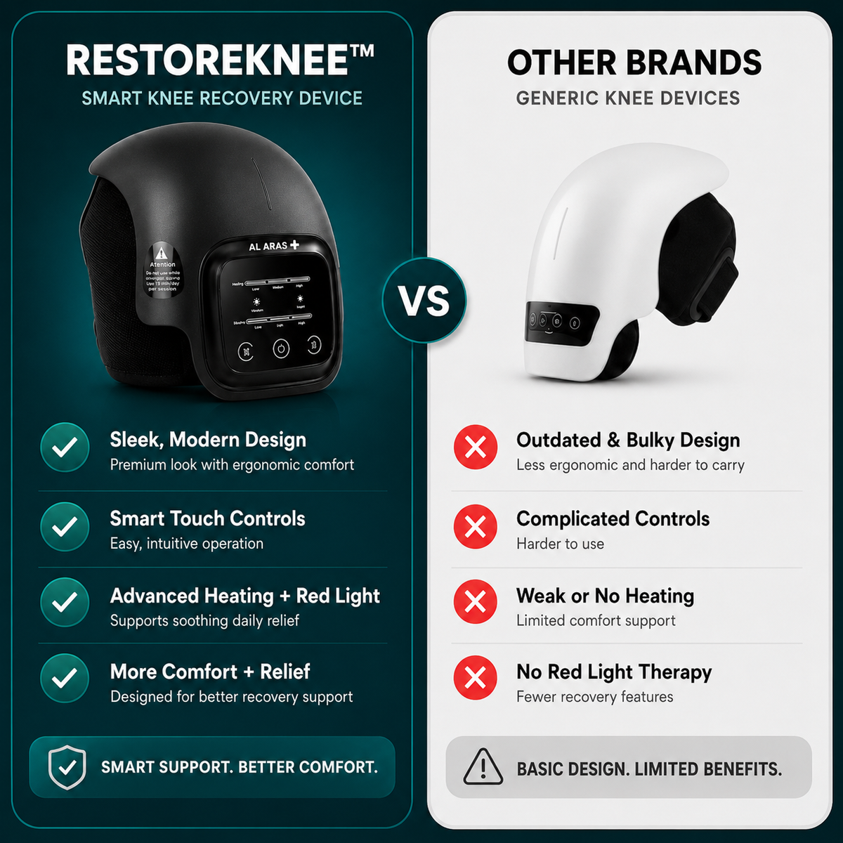 Al Aras™ RestoreKnee Pro – Smart Knee Recovery Device