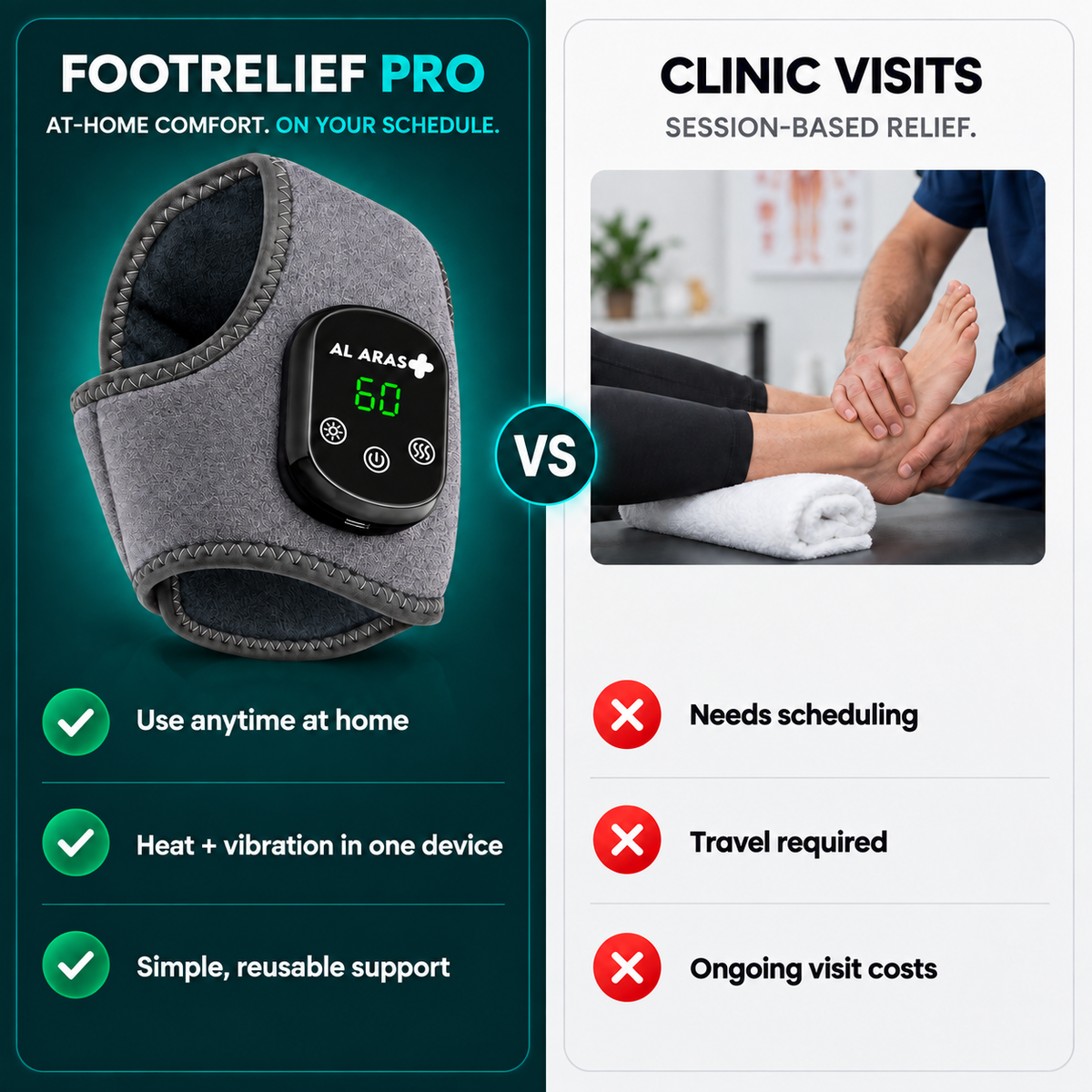 Al Aras™ FootRelief Pro – 3-in-1 Heated Foot & Ankle Therapy Device