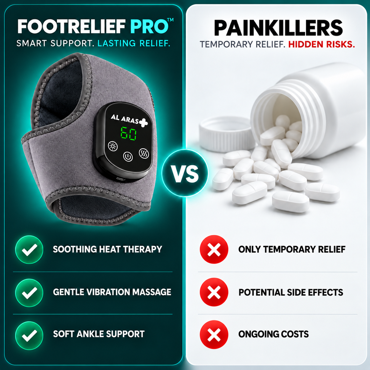 Al Aras™ FootRelief Pro – 3-in-1 Heated Foot & Ankle Therapy Device