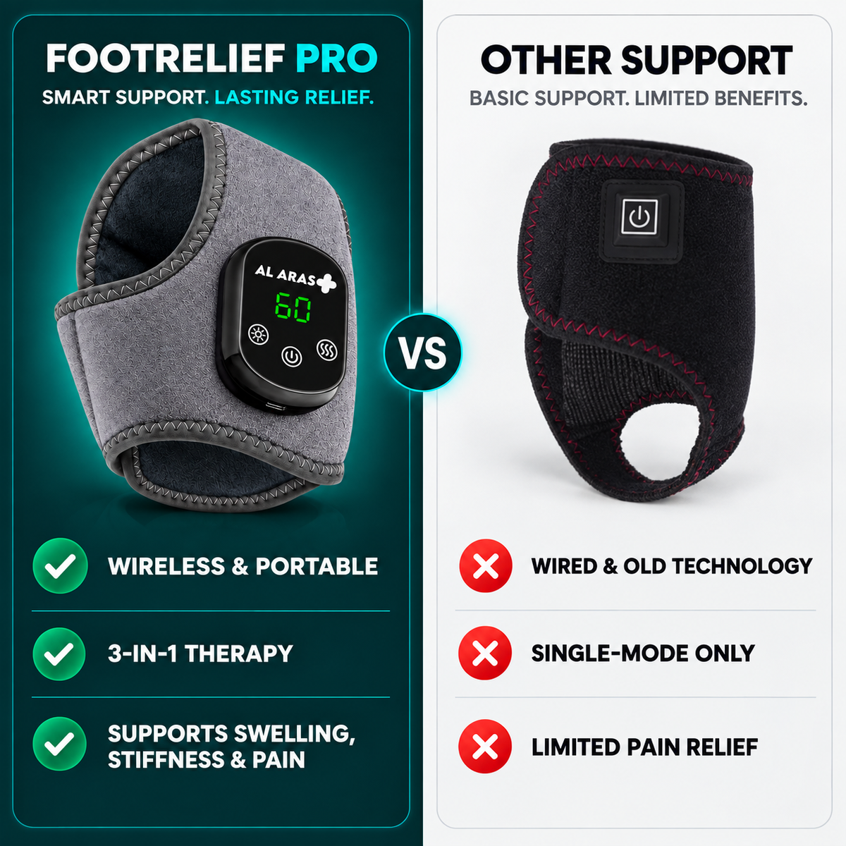 Al Aras™ FootRelief Pro – 3-in-1 Heated Foot & Ankle Therapy Device